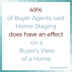 49% of Buyer Agents said Home Staging does have an effect on a Buyer’s View of a Home