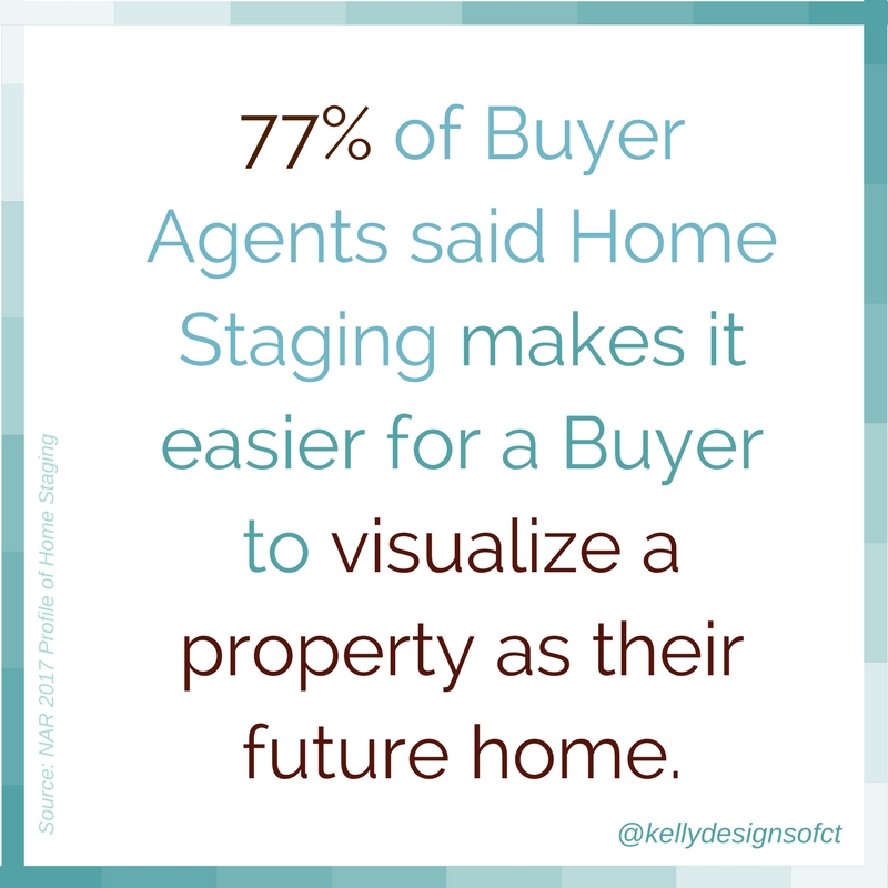 77% of Buyer Agents said Home Staging makes it easier for a Bueyer to visualize a property as their future home.